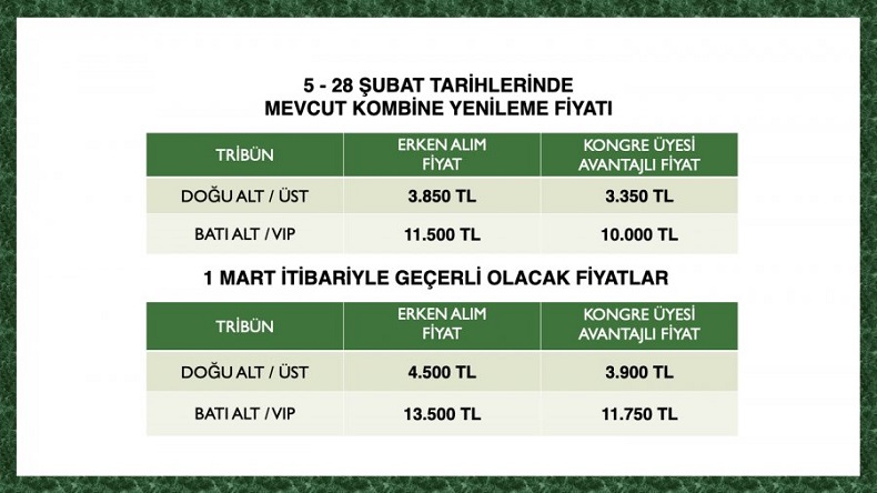 Bursaspor'dan kongre üyeliği açıklaması