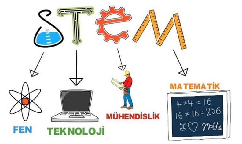 Hamitler TOKİ Anaokulu Stem